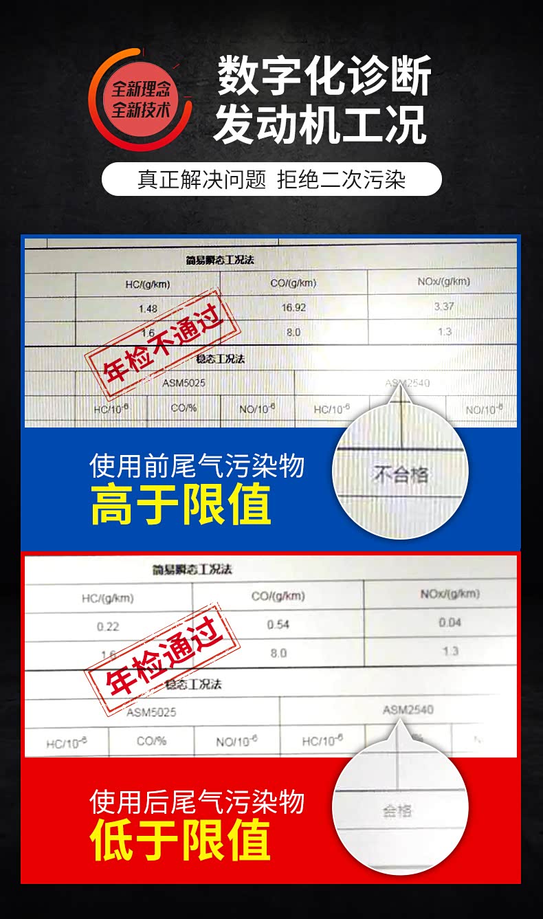 数字化诊断，年审轻松过