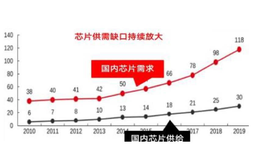 图片来自聆英咨询