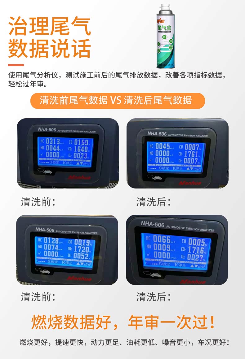 尾气宝的效果，一切用数据说话