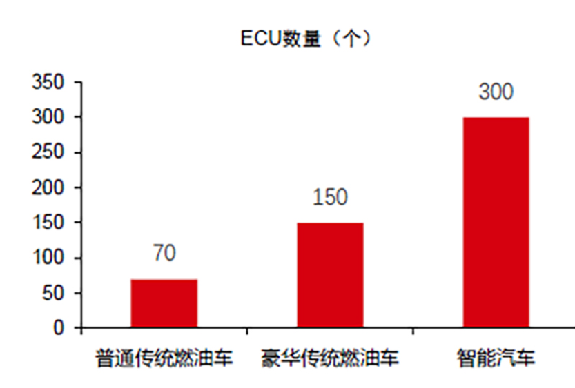 图片来源Strategy Analytics，中信证券研究部