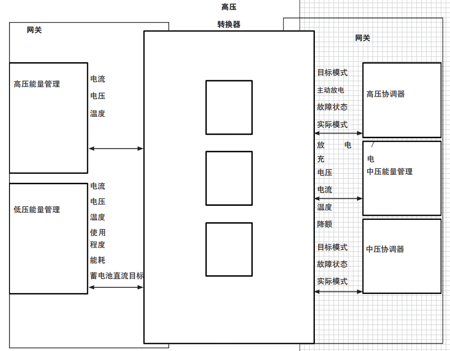 图6 大众的能量管理单元，都放在了网关控制器里面