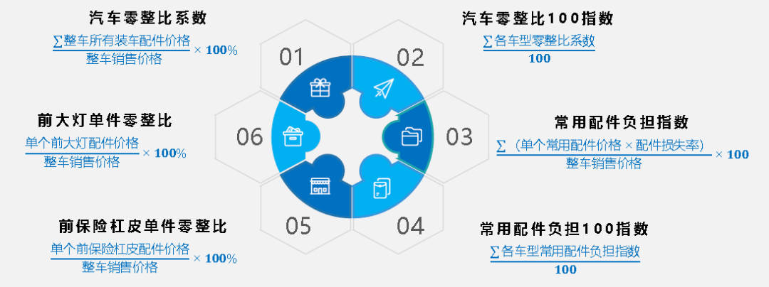 中保研零整比解读—退潮后浮上来的大佬,不只是奔驰