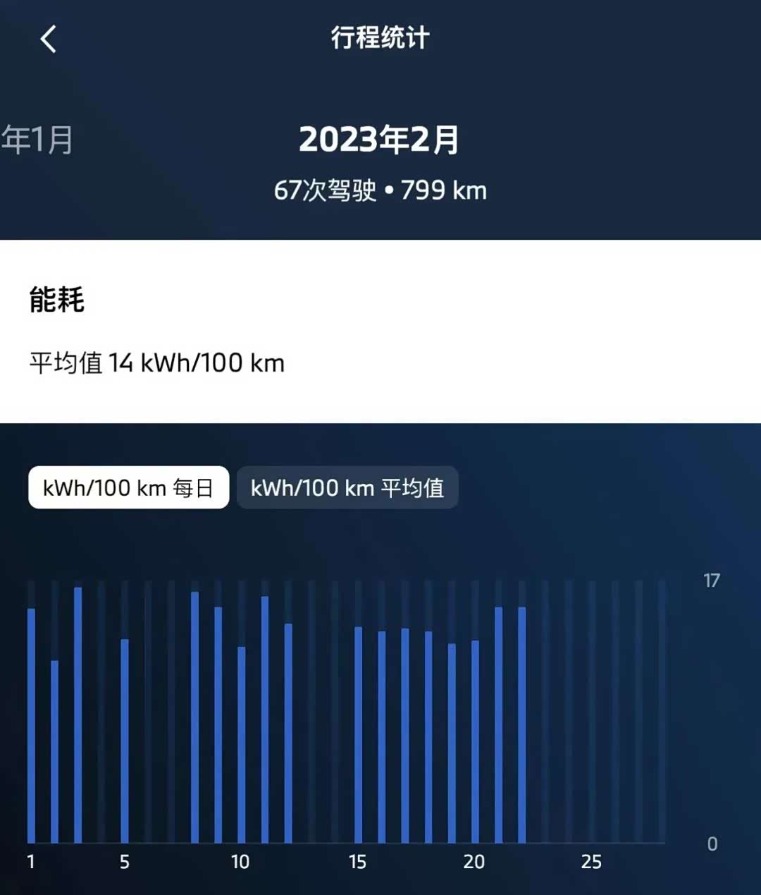 图自宝马客全新i3全国车主群