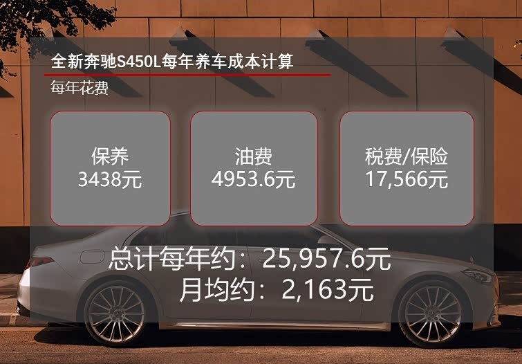 全新奔驰S级养车成本