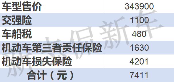 第三者责任保险赔付额度为100万； 机动车损失保险计算标准：基础保费+裸车价格×1.0880%