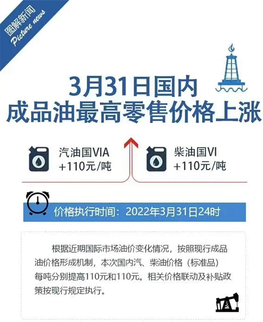 油价7连涨，95号汽油逼近历史最高，国内成品油价格上限在哪？