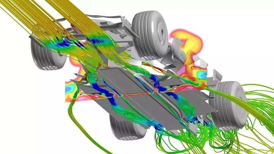 F1赛车在CFD中进行模拟