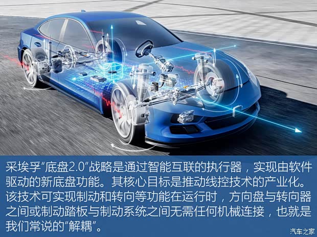 汽车之家