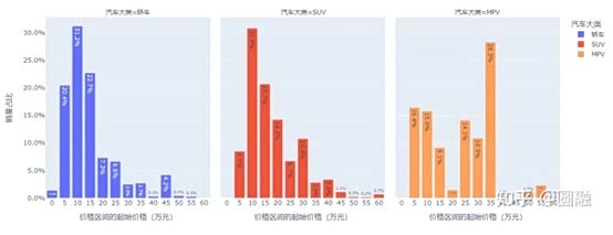 图片来自知乎作者：圆融
2022年中国狭义乘用车销量分析报告