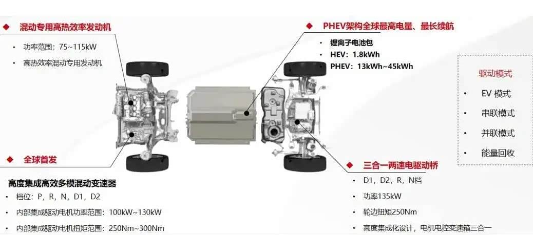 （长城柠檬混动结构图）