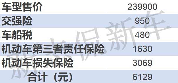 机动车第三者责任保险赔付额度为100万； 机动车损失保险计算标准：基础保费+裸车价格×1.0880%