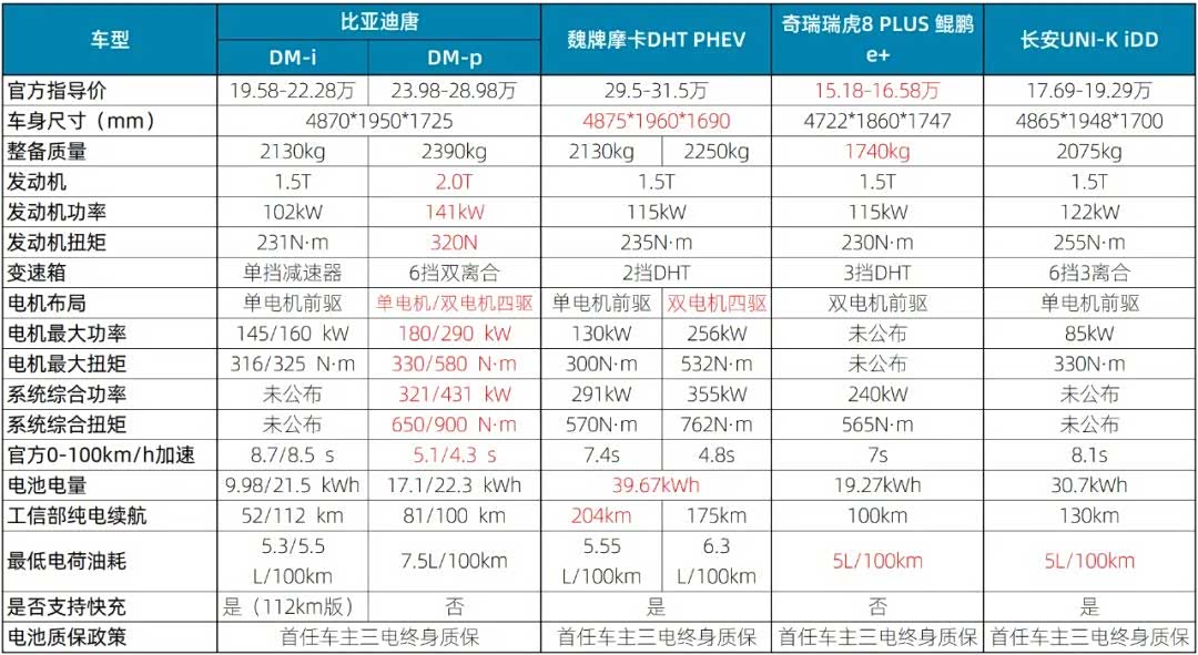（要素过多，请点击图片放大查看）