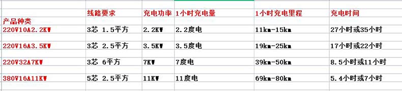 不同充电器对应的充电速度