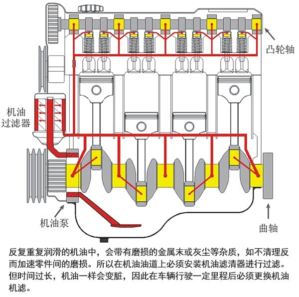 发动机燃油,润滑,冷却系统怎样清洁保养?网友:这次终于懂了!