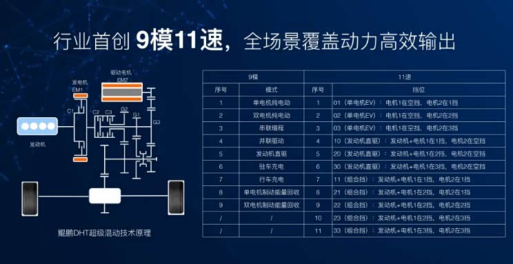 （鲲鹏e+的结构图）