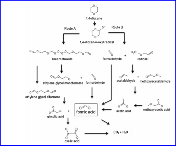  光催化下某些有机物的降解