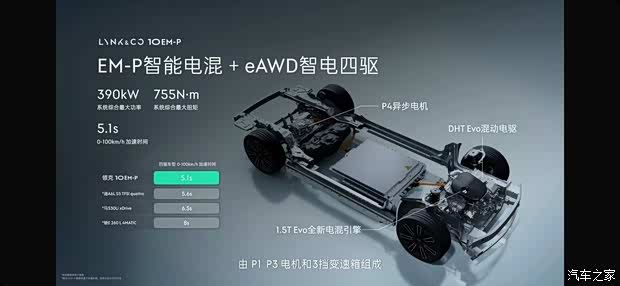 汽车之家