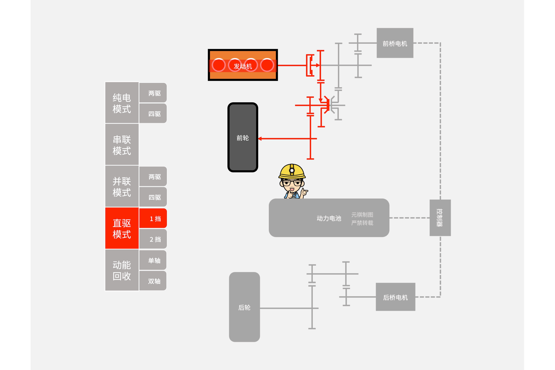 长城Hi4直驱模式示意图（动图）