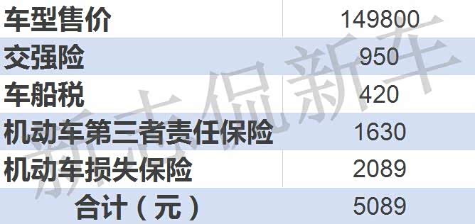 第三者责任保险赔付额度为100万； 机动车损失保险计算标准：基础保费+裸车价格×1.0880%