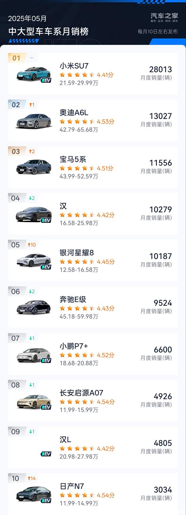 汽車之家