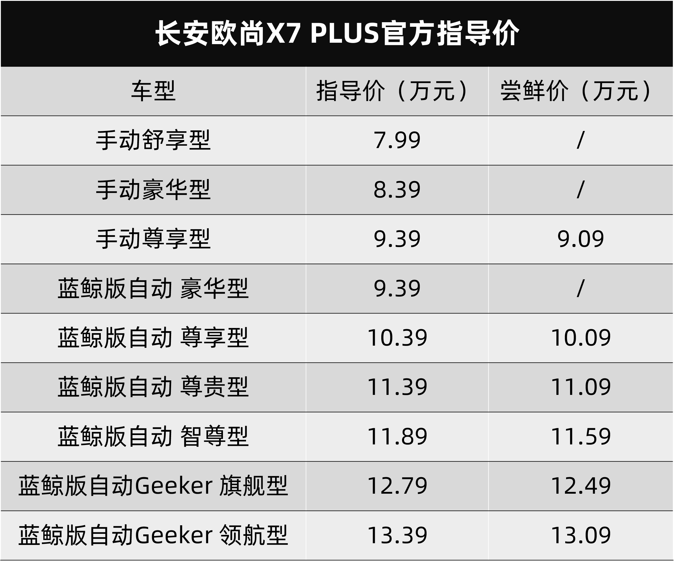 长安欧尚X7 PLUS价格
