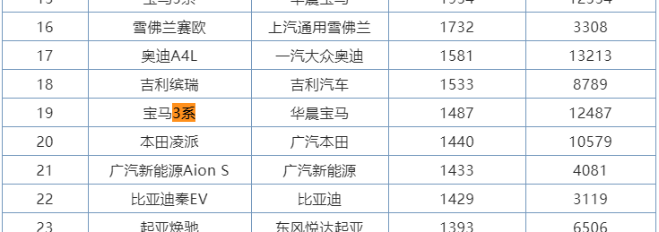 2月份销量榜