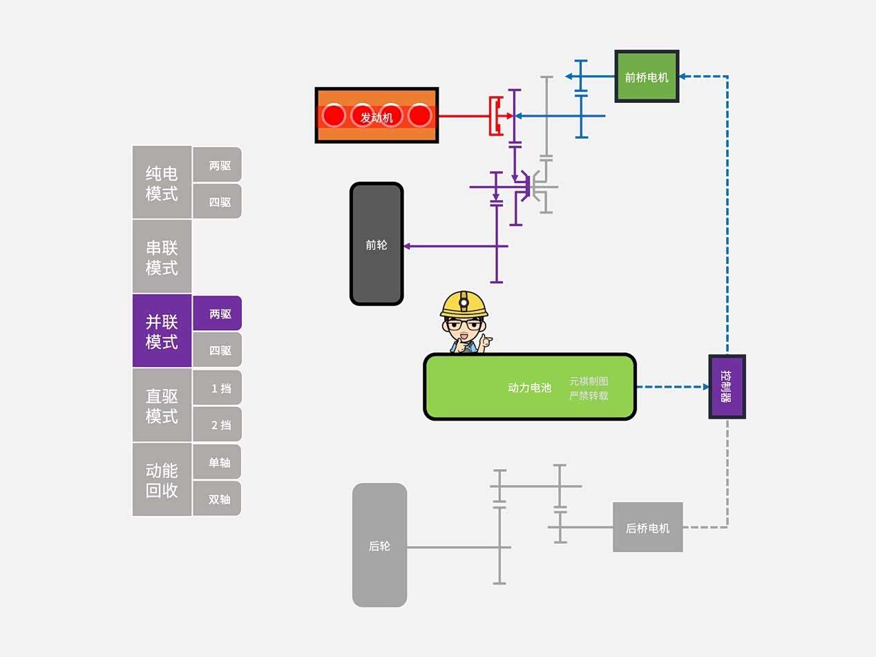 长城Hi4并联两驱模式示意图