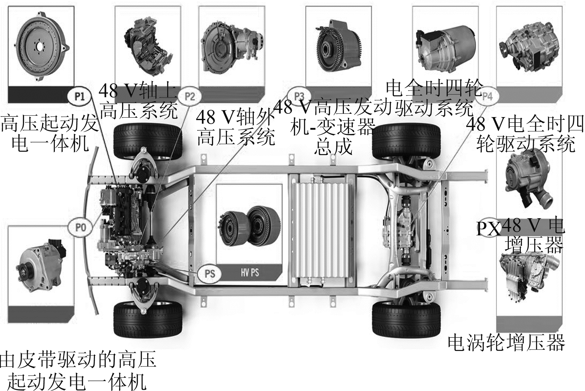 图1 从P1到P4———各种不同的汽车结构