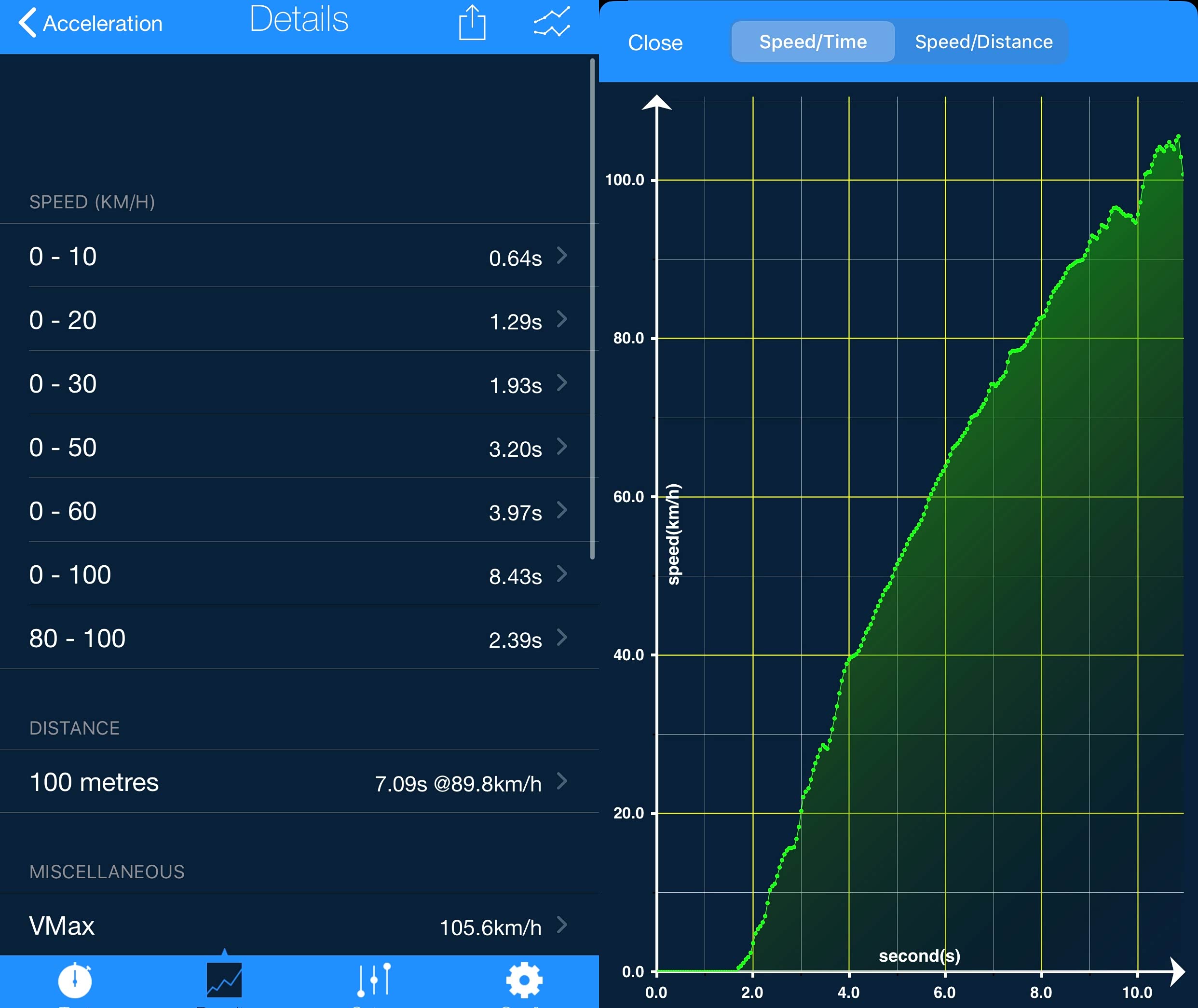 8.43秒的0-100km/h加速成绩