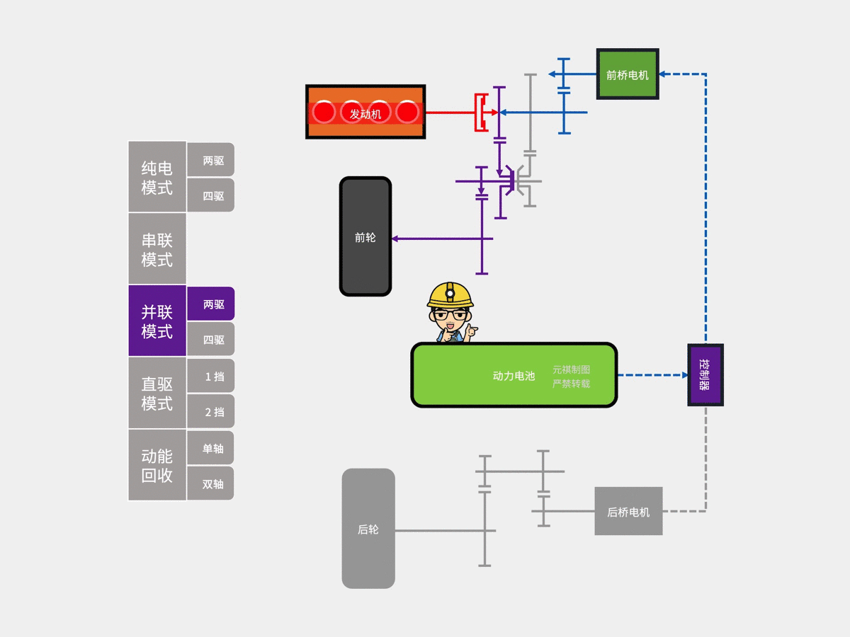 长城Hi4并联模式示意图（动图）