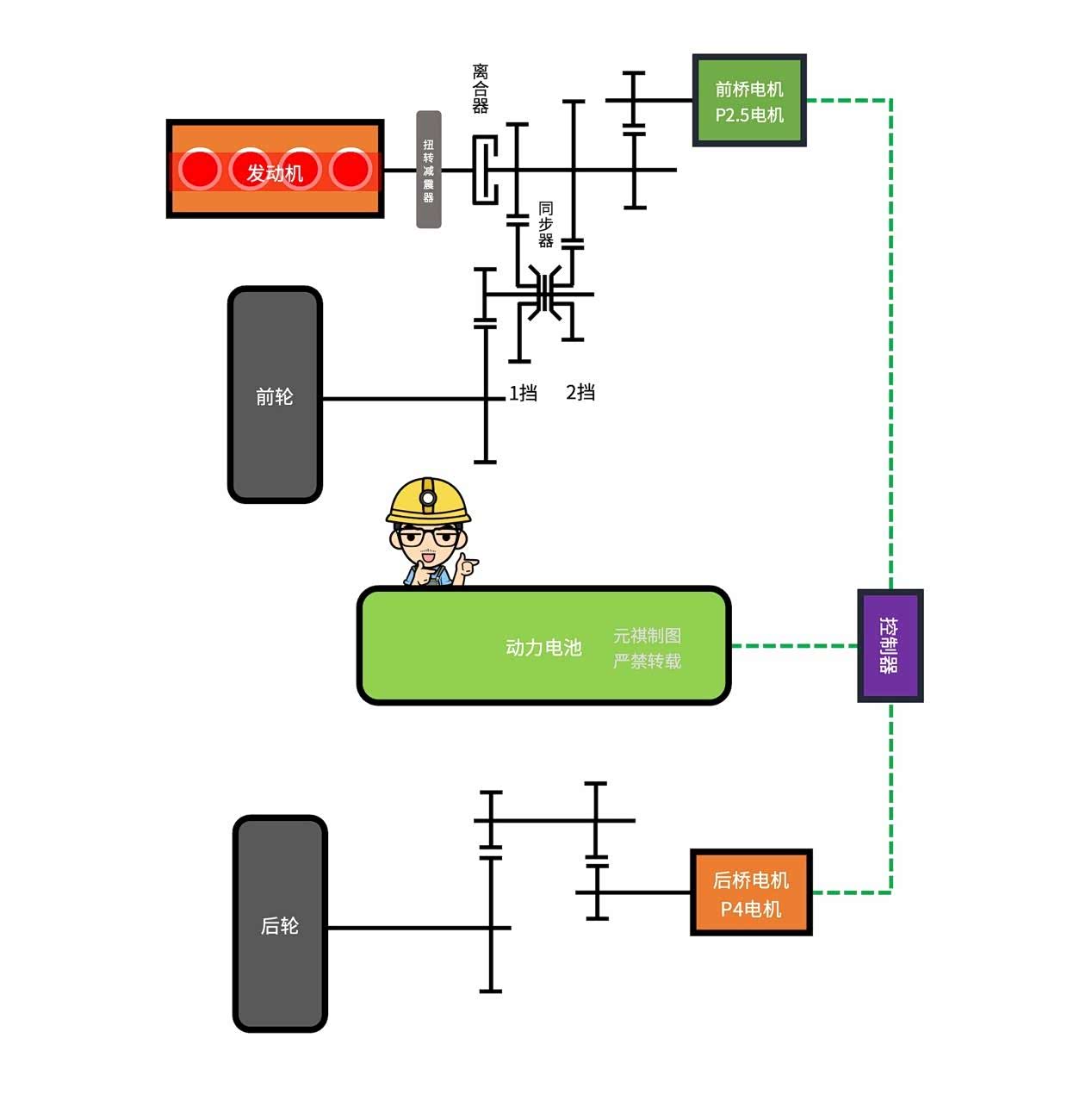 长城Hi4构型示意图