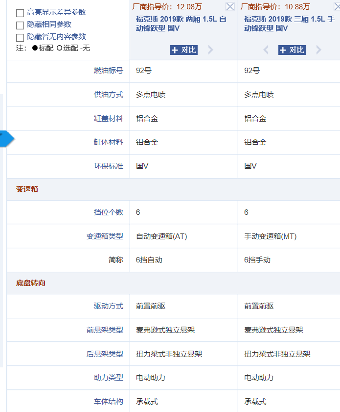 同样是扭力梁的后悬挂