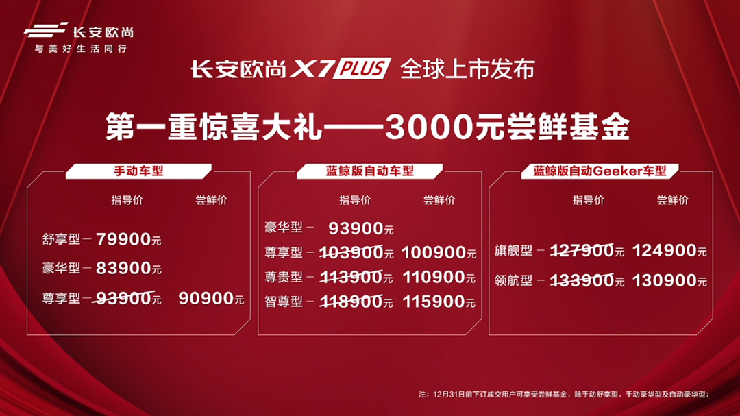 长安欧尚X7 PLUS价格