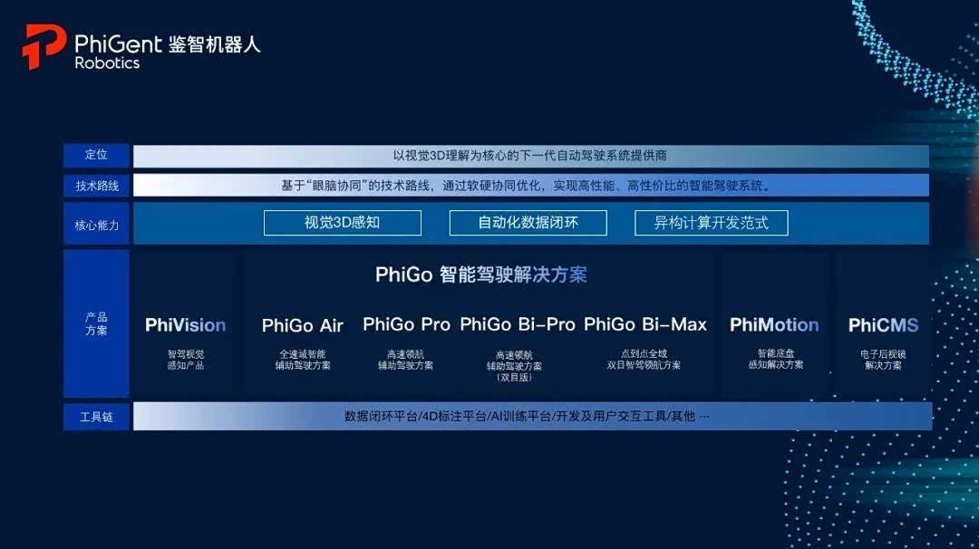 （鉴智机器人新一代智驾产品线）