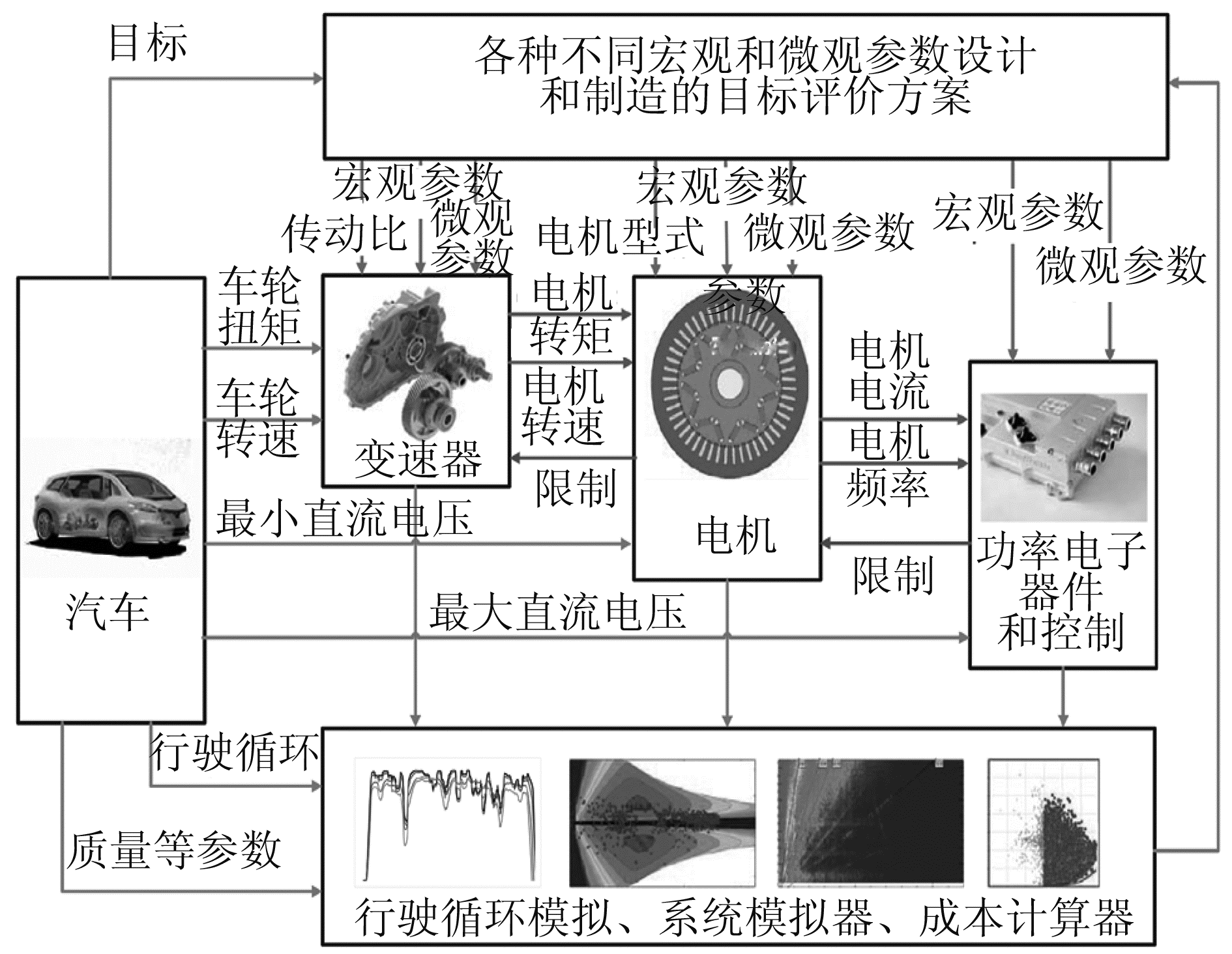 图9 优化流程图