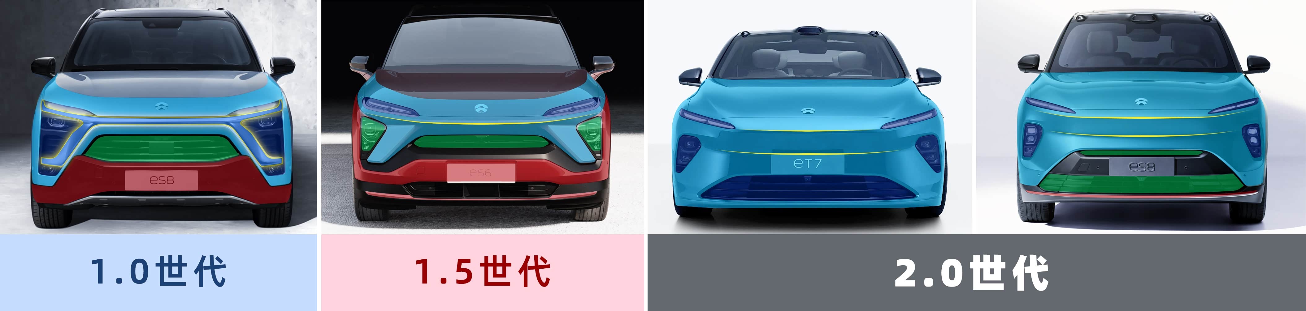 圖19 蔚來汽車前臉造型的變化，代表了近年來行業內電動車前臉的演變方向