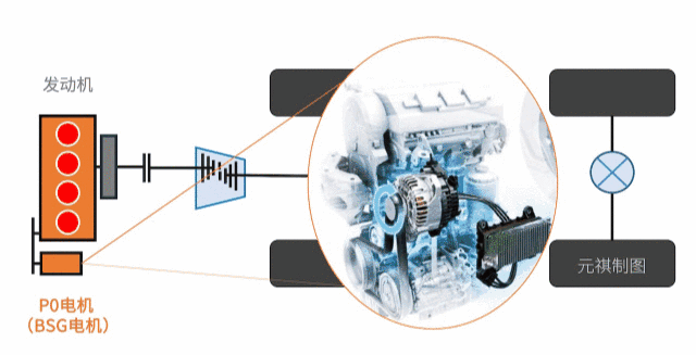 Px电机架构示意图（动图）