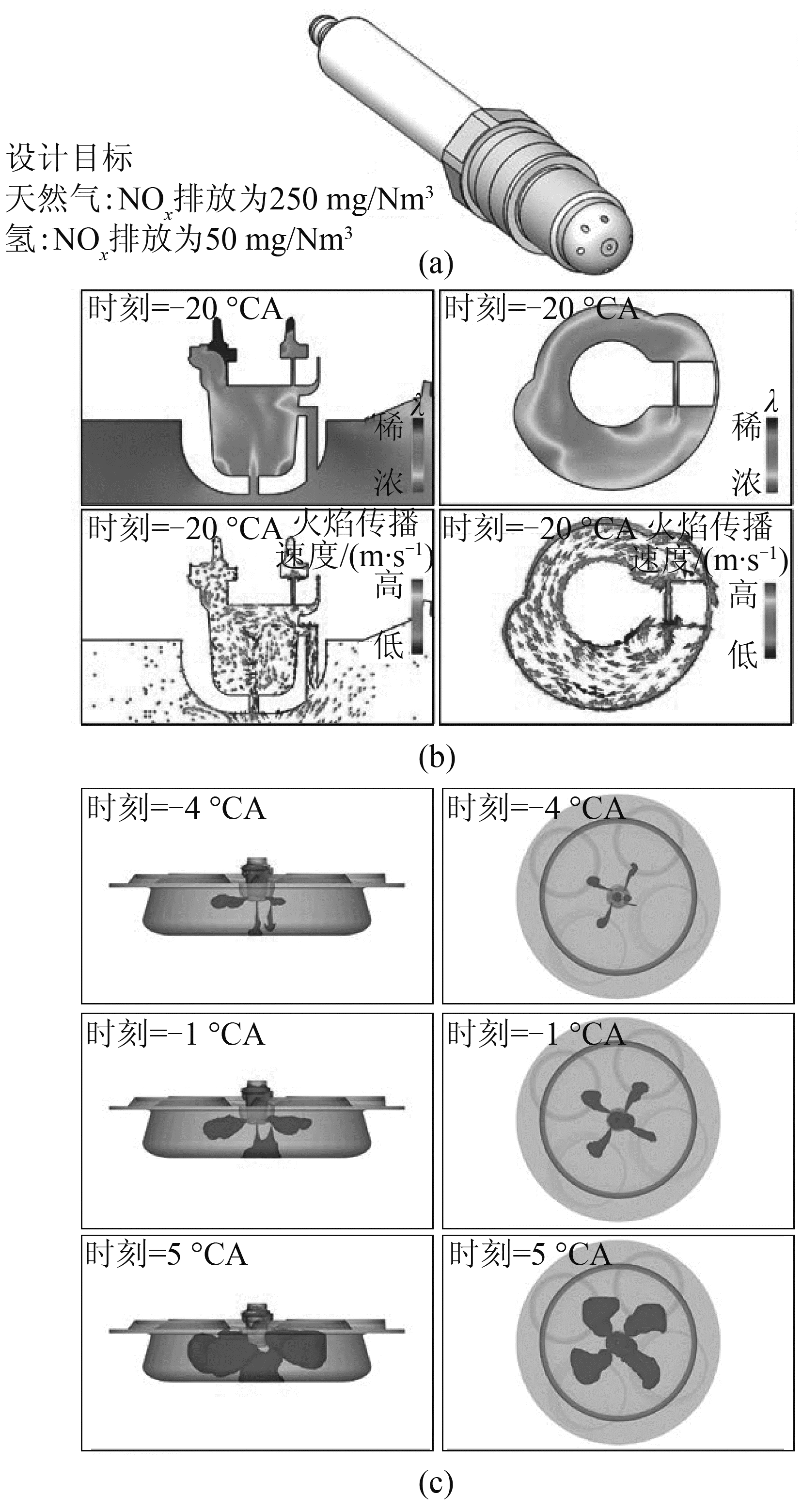 图4 Prometheus预燃室火花塞设计阶段的CFD模拟计算结果汇总