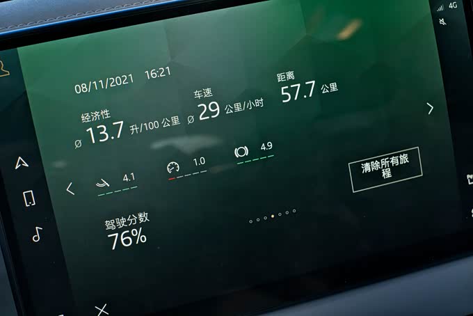 能耗表现（4分）