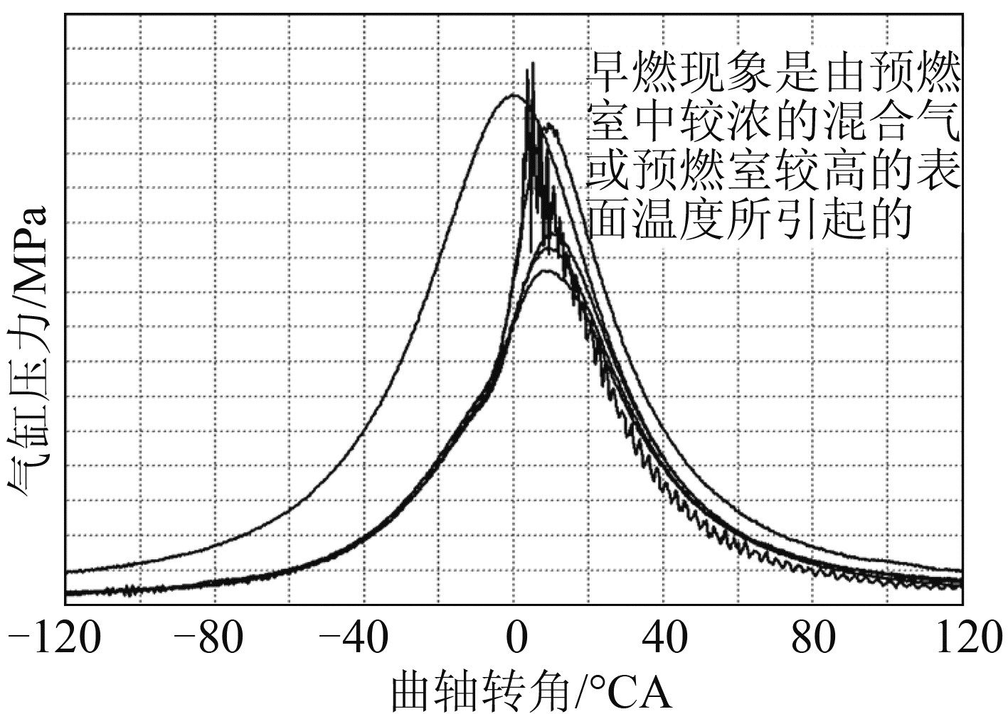 图2 用于天然气的预燃室火花塞在用100%氢燃料运行时出现早燃现象
