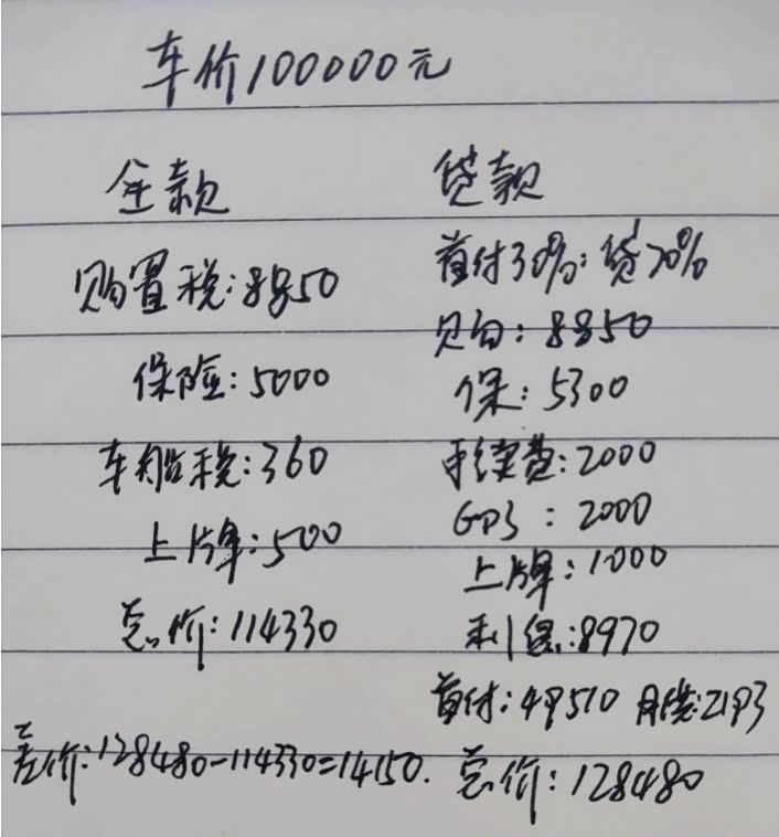 一辆裸车价10万的车, 全款和按揭购买能差多少钱? 对比后一目了然