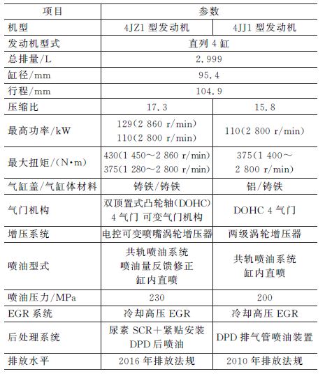 表1 主要部件比较