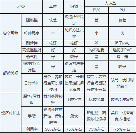 各种卷料的对比