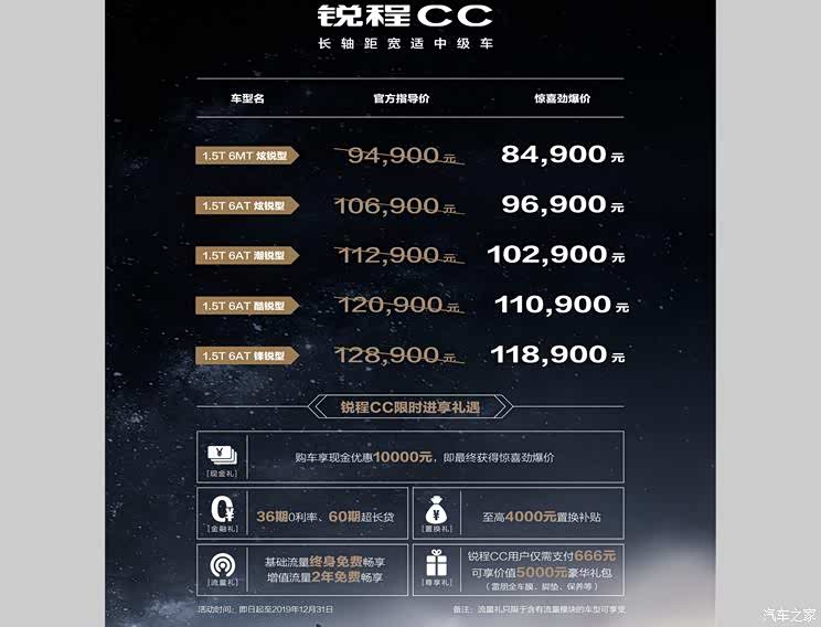 但产品的价格仅相对于那些热销合资产品的“经典版”低配车型价格，性价比非常出色