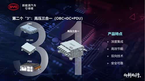 电源、充电机和配电箱三合一