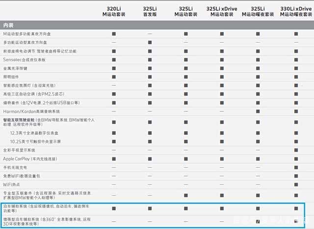 宝马3系配置表（数据源：宝马中国）