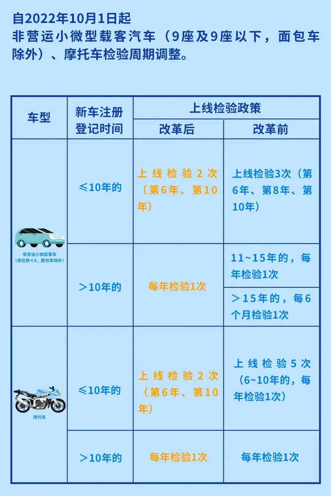 图片源自“公安部交通管理局”公众号