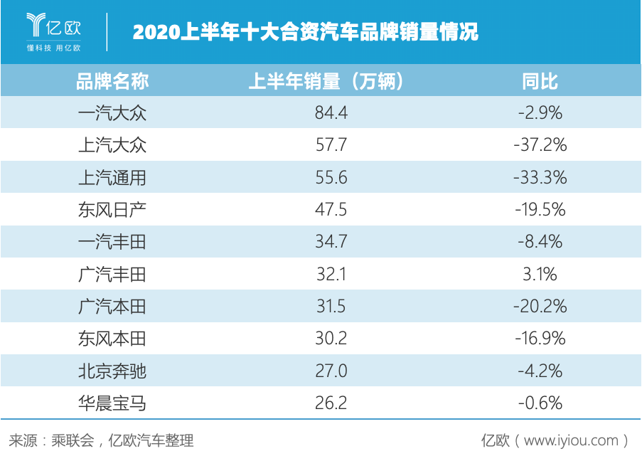 （制表人/亿欧商业分析员贾国琛）