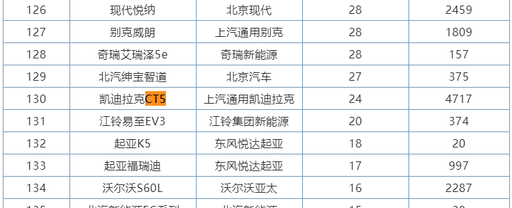 2月份销量榜