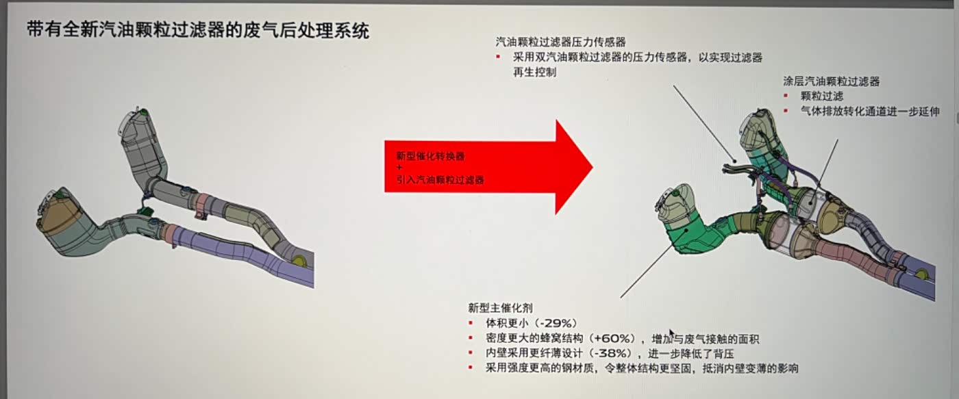 催化转换器和GPF的性能优化